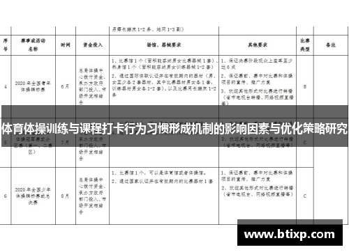 体育体操训练与课程打卡行为习惯形成机制的影响因素与优化策略研究