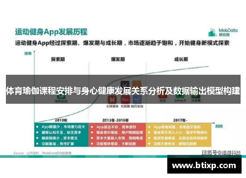 体育瑜伽课程安排与身心健康发展关系分析及数据输出模型构建