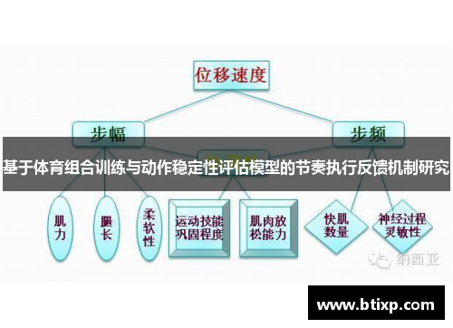 基于体育组合训练与动作稳定性评估模型的节奏执行反馈机制研究